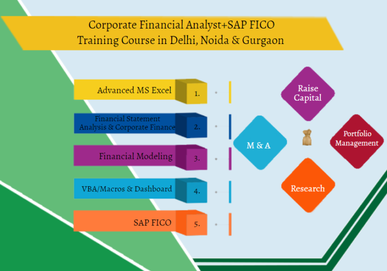 Financial Modeling Course Delhi/Kolkata. IIT Faculty. 100% Placement. New Year Offer 2025. Enroll Now!